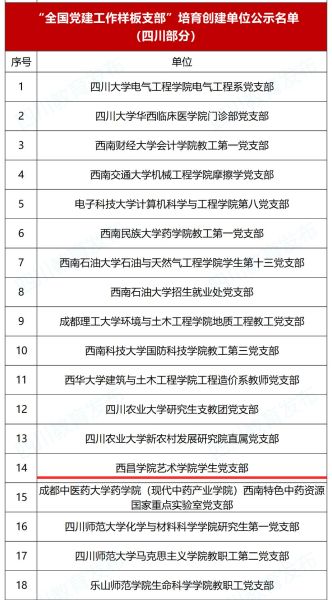藝術(shù)學(xué)院全國支部