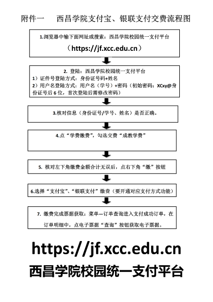 西昌學繳費流程圖_00