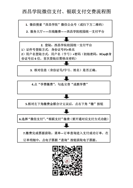 西昌學繳費流程圖_01